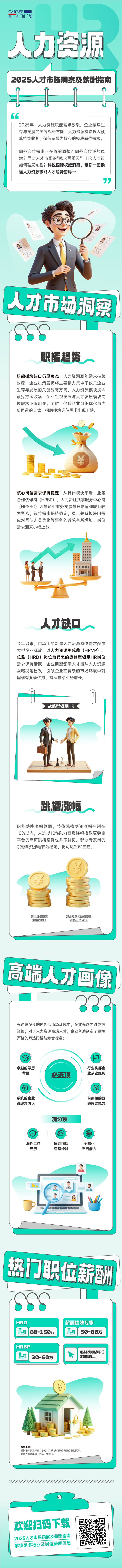 人力资源公司南宫28国际解读人力资源职能板块的最新人才市场研究结果