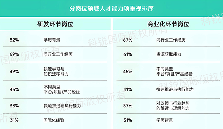 人力资源公司南宫28国际发布针对医药大健康领域的最新人才市场趋势洞察，不同领域及层级人才模型各异